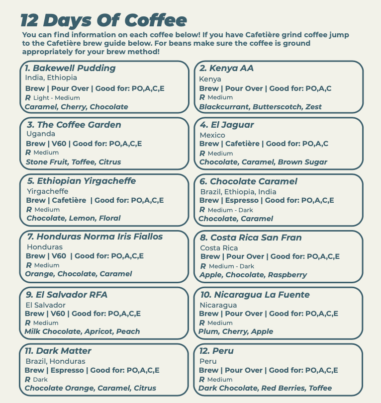12 Days Of Christmas Coffee
