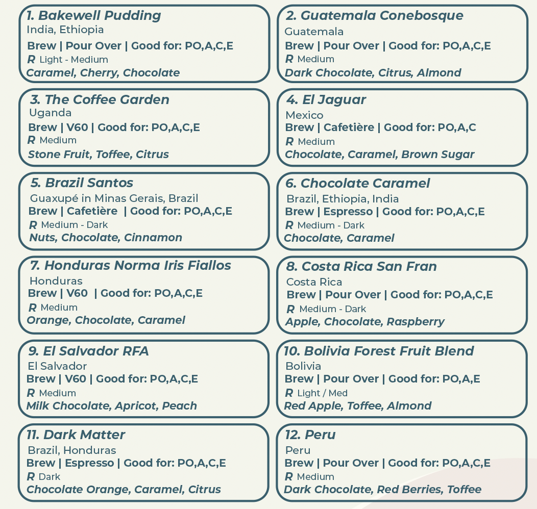 12 Days Of Christmas Coffee