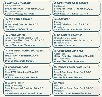 12 Days Of Christmas Coffee